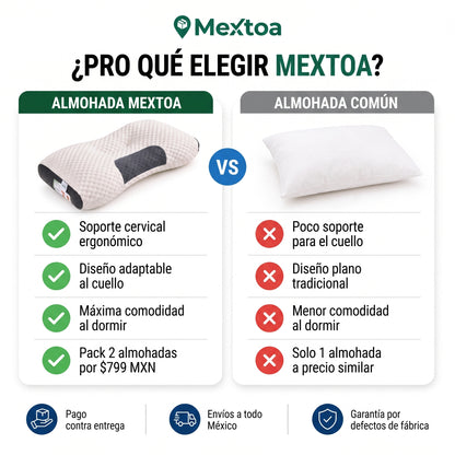 Almohada Para Cuello Viral